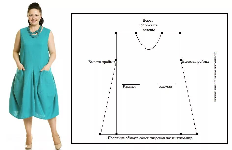 Выкройка простого платья. Простые выкройки летних платьев. Платье простого кроя.