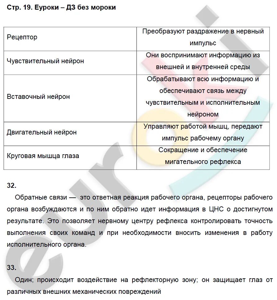 Лабораторная работа 9 по биологии 8 класс. Биология 8 класс Колесов 8 параграф таблица. Гдз по биологии таблица 8 класс. Таблица по биологии 8 класс Колесов. Биология 8 класс Колесов таблица по 8 параграфу.