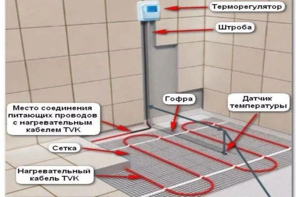 Высота терморегулятора теплого пола. Высота монтажа терморегулятора теплого пола. Высота терморегулятора теплого пола. Высота терморегулятора теплого пола. Высота монтажа терморегулятора теплого пола.