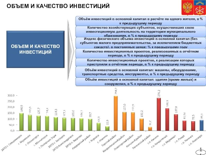 Основной капитал за исключением бюджетных. Объем инвестиций. Инвестиции в основной капитал. Объем инвестиций в основной капитал. Инвестиции в качество.