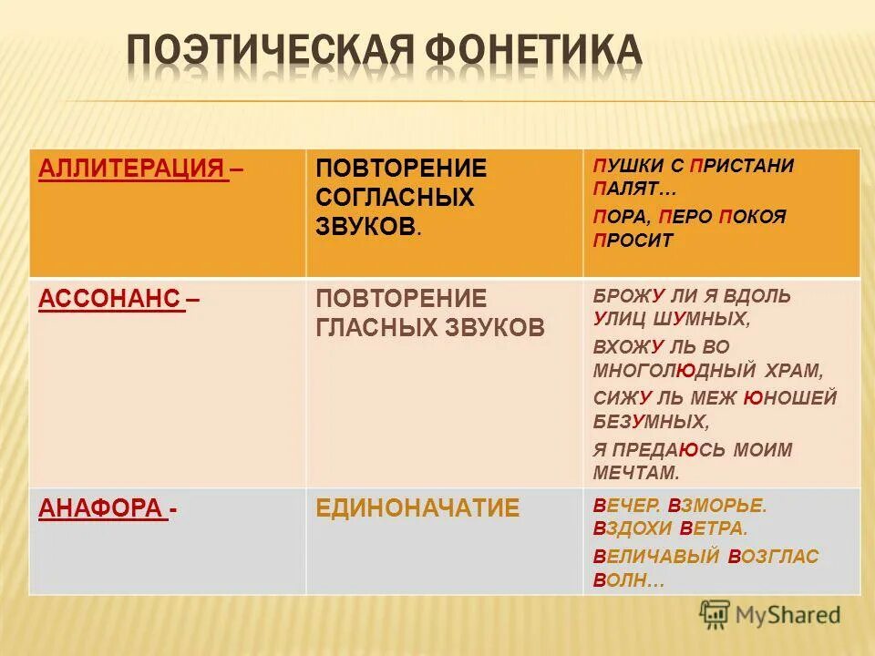 стишок про фонетику. фонетика стихотворения. фонетические средства выразительности. фонетика стихотворения. выразительные средства фонетики.