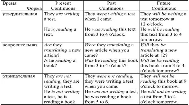 Learn English - genlish.com