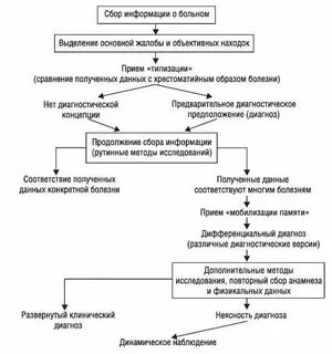 Общий поиск это