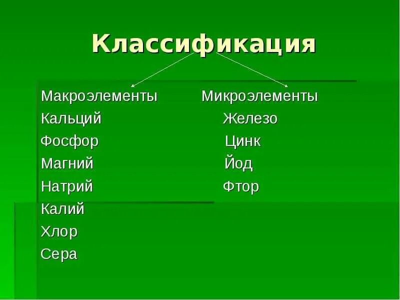 Микро роль. Макроэлементы. Макроэлементы и микроэлементы. Микроэлементы примеры. Микро и макроэлементы.