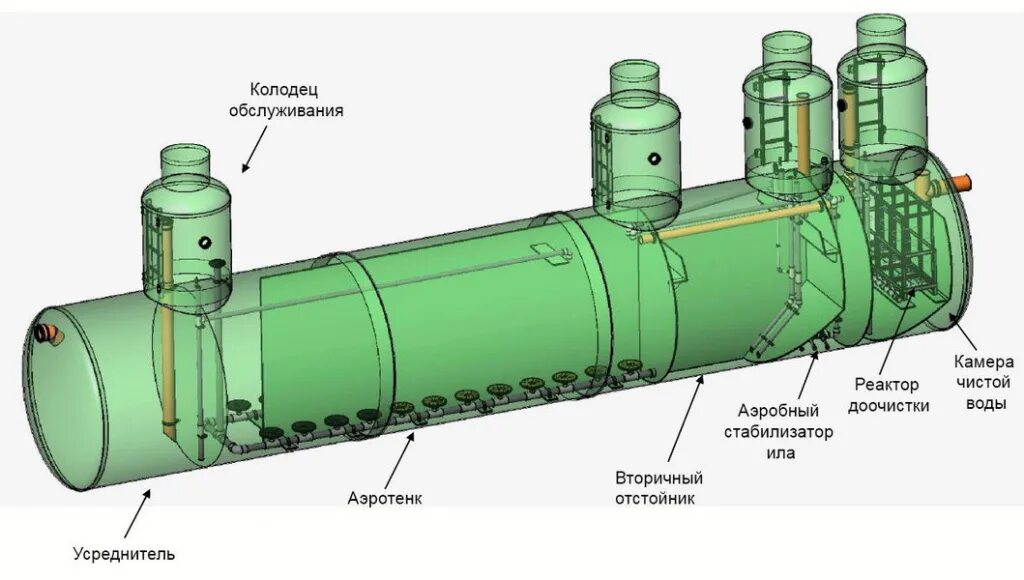 Замена стоков. Helyx очистные сооружения. Очистные сооружения Helyx Bio 100. Усреднитель для очистки сточных вод. Helyx Bio 50.