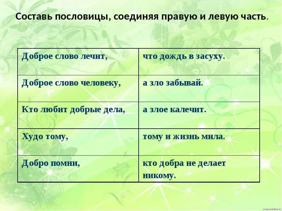 Составить 5 поговорок. Пословицы. Разные пословицы. Подобрать пословицы. 3 Русских пословиц.