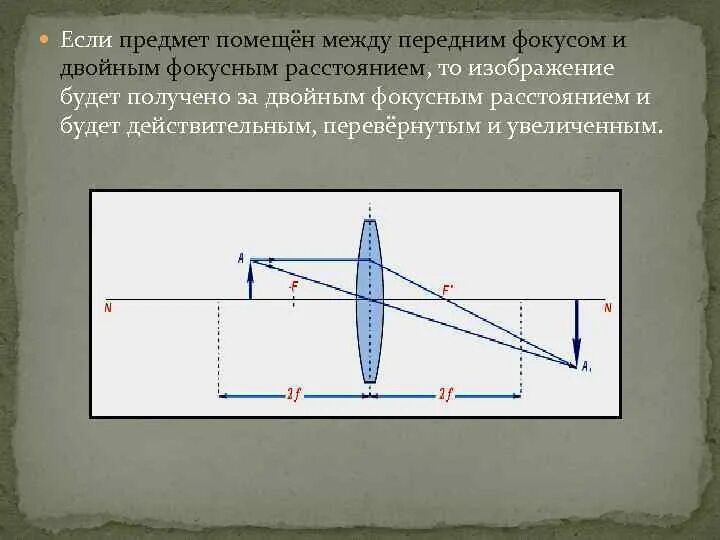 Двойное Фокусное расстояние. Предмет помещен в фокус линзы. Двойной фокус собирающей линзы. Двойной фокус линзы. Источник света помещен в двойной фокус