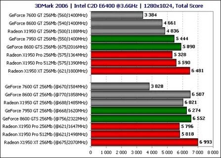 Видеокарты intel сравнение