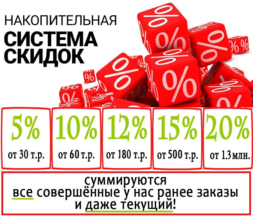 Скидки 11 11 сколько процентов. Система скидок. Накопительная скидка. Накопительная система скидок. Накопительная система скидок для постоянных клиентов.