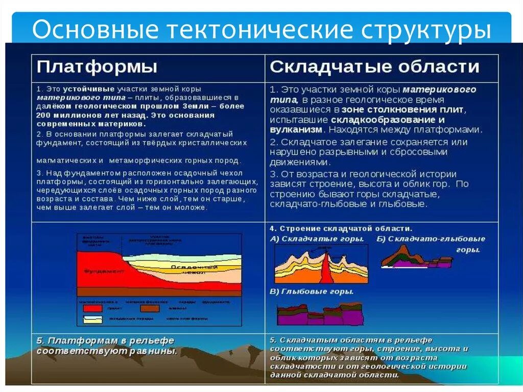 Тектоническое строение таблица 8 класс. Тектонические структуры земной коры. Основные тектонические структуры платформы. Основные тектонические структуры земной коры платформы. Строение тектонических структур.