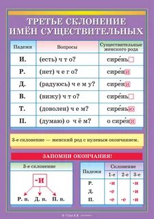 Имя существительное таблица русский язык