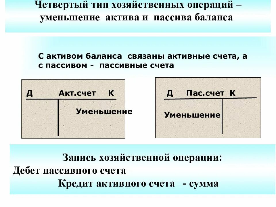 Почему уменьшается баланс. Тема типы хозяйственных операций и баланса. Уменьшение пассива баланса. Уменьшение актива и уменьшение пассива Тип хоз операции.