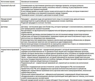 Основные показатели договора