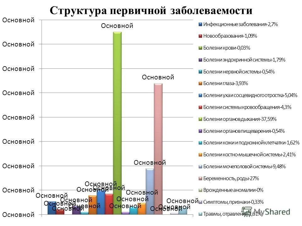необходимые для расчета первичной заболеваемости. показатель структуры заболеваемости. показатель первичной заболеваемости формула. необходимые для расчета первичной заболеваемости. необходимые для расчета первичной заболеваемости.