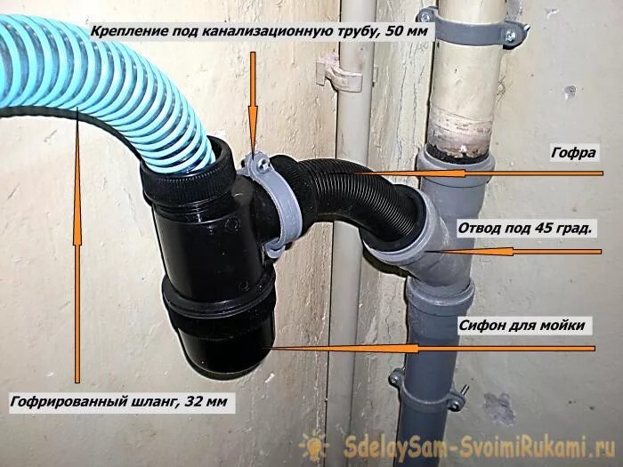 Как называется куда сливается вода. Труба 50 кан слив под раковину. тройник под слив стиральной машины ф50. патрубок для сифона с двумя отводами. манжета для подключения сифона к канализации.