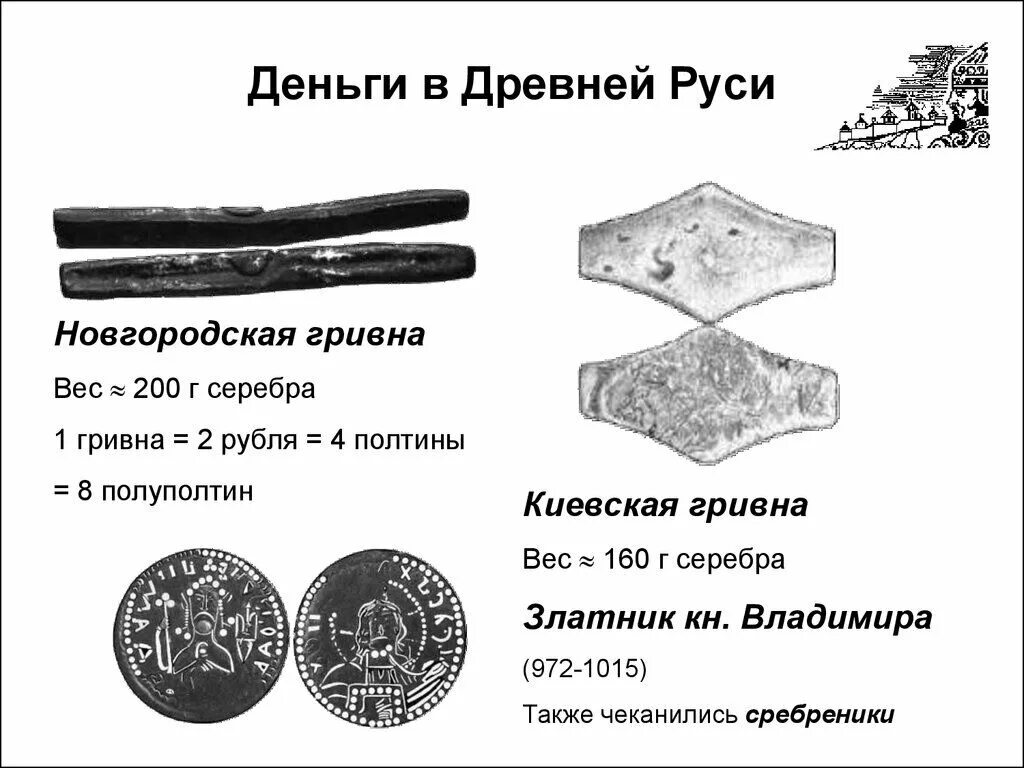 Гривна и рубль в древней руси фото Финансовая грамотность Внеурочка Презентации 7 класс