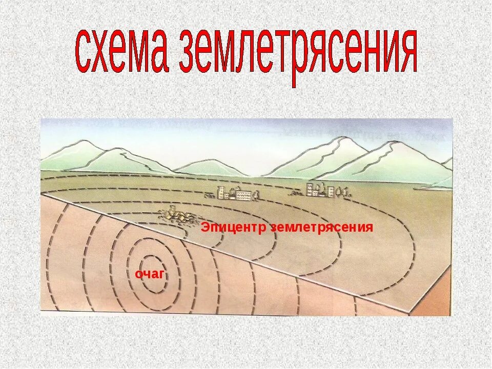 Схема землетрясения 5 класс