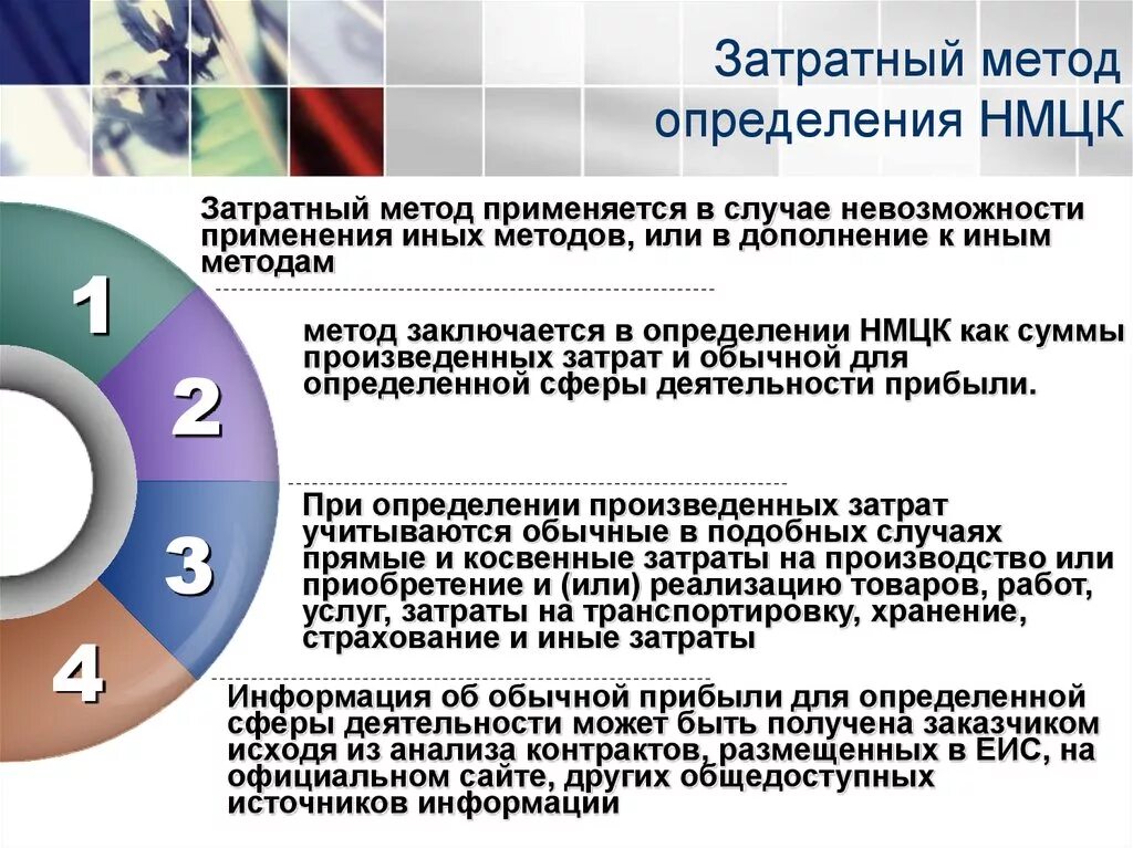 Затратный метод определения НМЦК. Методы НМЦК по 44. Затратный метод НМЦК пример. Методы определения начальной максимальной цены контракта. Установление начальной максимальной цены контракта