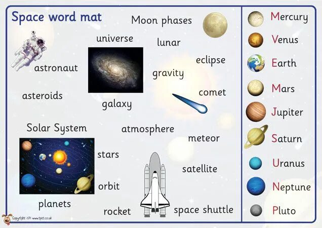 Topic space. Английский лексика на тему космос. Тема космос на английском. Космос и планеты на английском для детей. Слова по теме космос на английском.