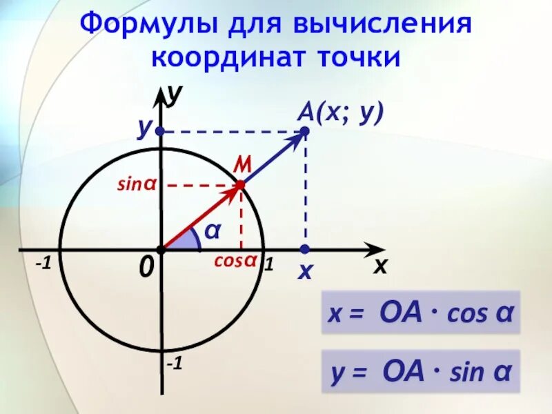 Косинусом угла а называется точки. Формулы для вычисления координат точек синус. формула нахождения координаты точки. формулы для вычисления координат точки геометрия 9. формулы для вычисления координат точки 9 класс.