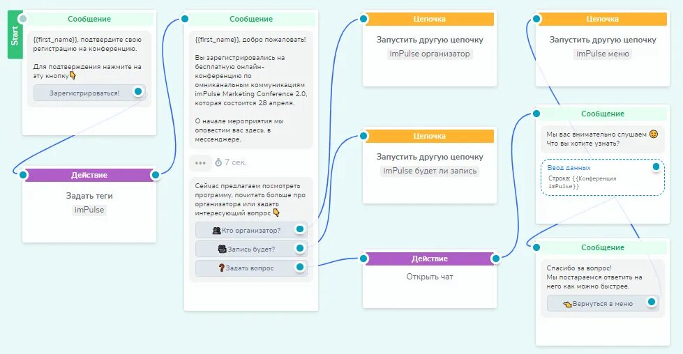 Чат бот. Примеры чат ботов. Чат бот пример. Скрипты для чат бота.