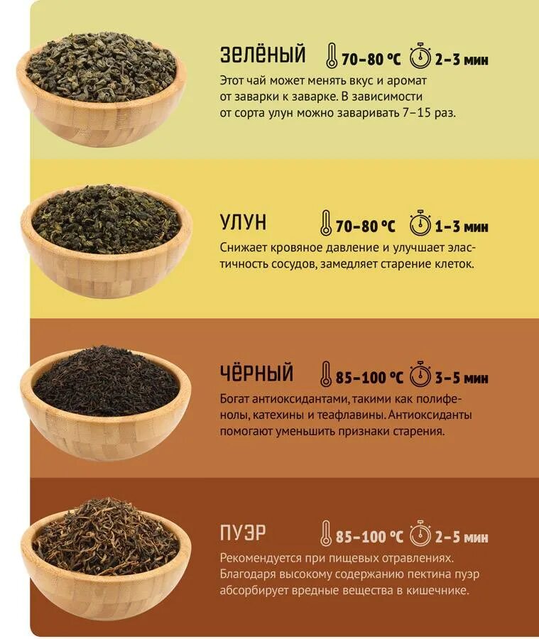 В каком зеленом чае больше кофеина. Количество кофеина. Кофеин в чае. Содержание кофеина в чае. Кофеин в черном чае.