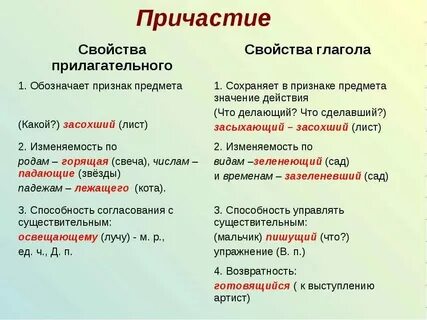 Причаститься что это значит