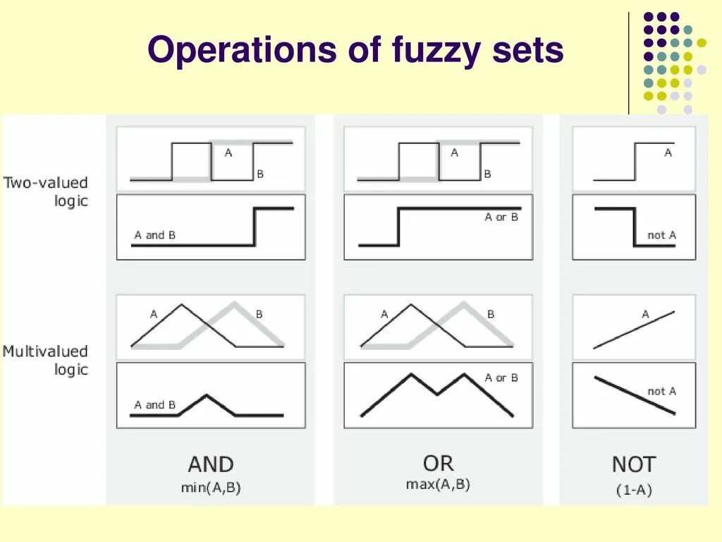 Second value. Logic Operations. Нечеткая логика и нечеткие карты пиктограмма график. Fuzzy Logic. Нечеткая логика.