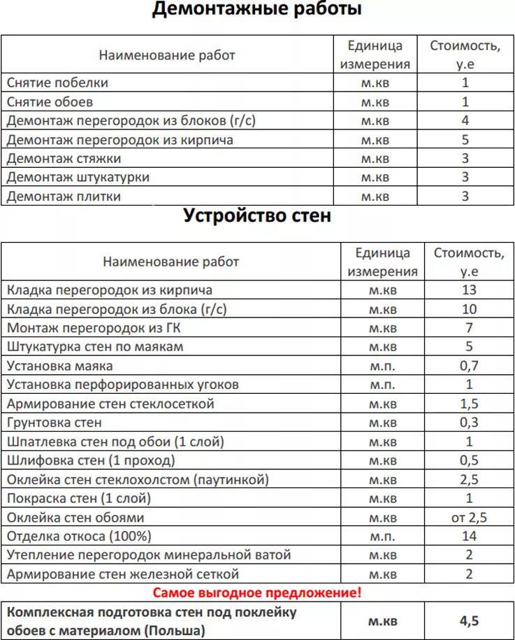 Отделочные работы прайс лист ижевск. Строительно отделочные расценки. расценки на строительные работы. прайс на отделочные работы. ремонтно строительные расценки.