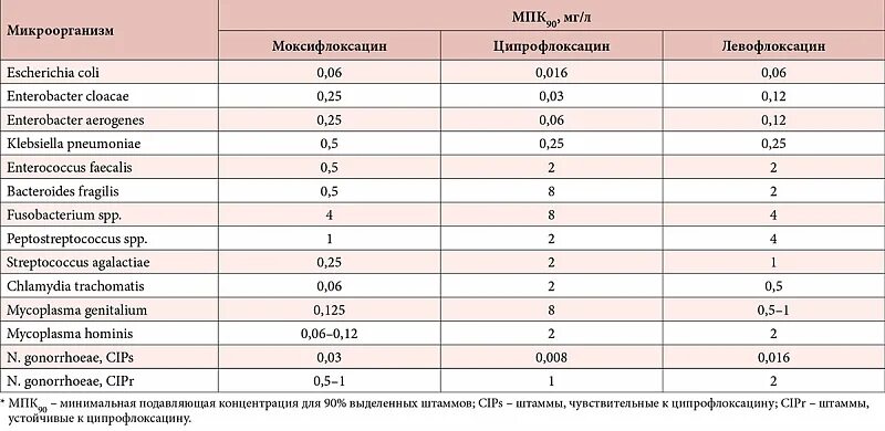 Escherichia coli что это у мужчин. Энтеробактерии чувствительность к антибиотикам. Enterobacter aerogenes норма. Enterobacter SPP В норме. Enterobacter aerogenes чувствительность к антибиотикам.