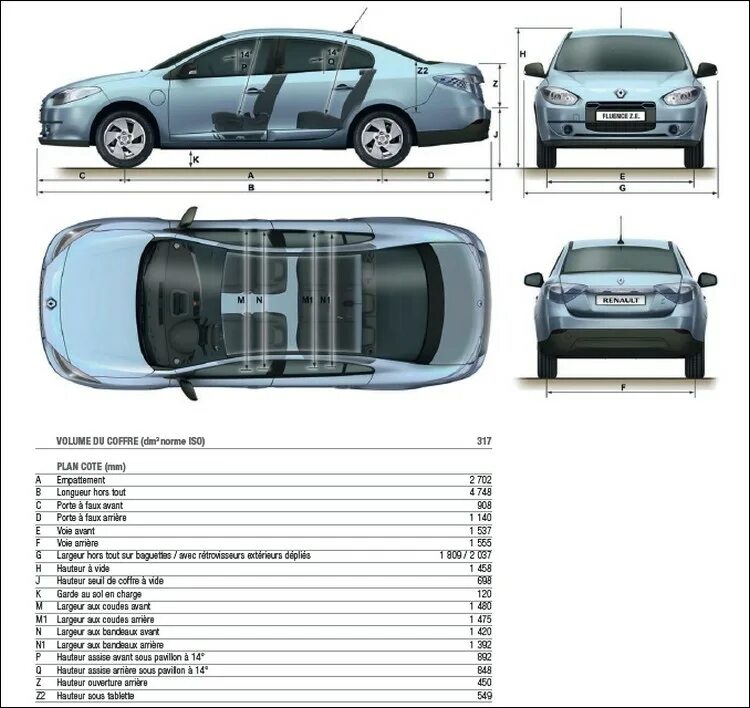 Renault fluence размер