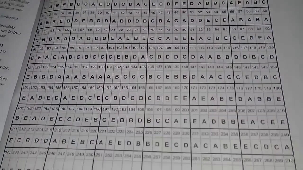 Azerbaycan dili test. Test toplusunun cavablari. test toplusu. test toplusu 1994 riyaziyyat cavablar. ingilis dili test toplusu.