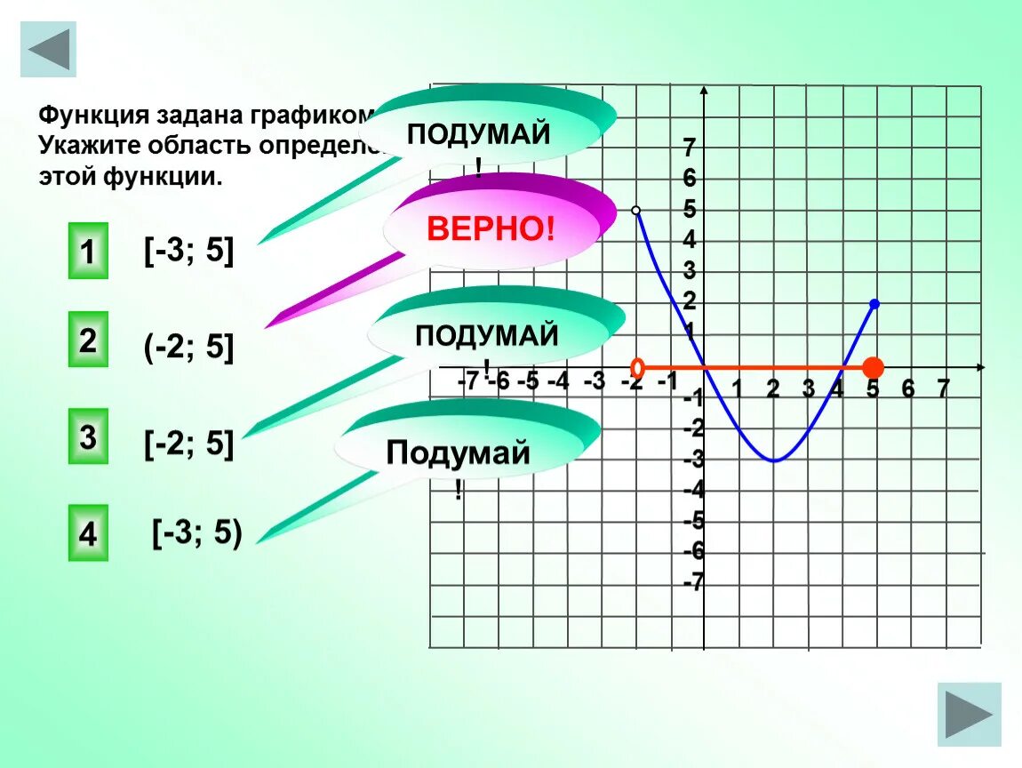 Функция задана графиком укажите область определения этой функции. Функция задана графиком. Укажите область определения функции.. Указать область определения функции заданной графиком. Укажите область определения функции, заданной графиком. Область значений 9 класс