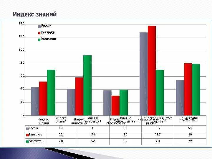 Индекс экономики знаний. Индекс экономики знаний в России. Индекс экономики знаний Германии. Индекс это в экономике.