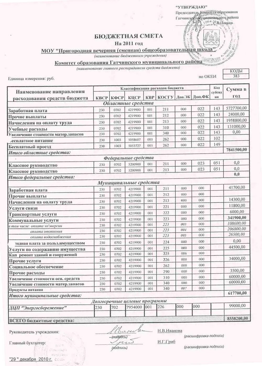 Программное обеспечение для составления смет. Программа смета ру. Виды бюджетных смет. Смета бюджет программа. Смета проекта.