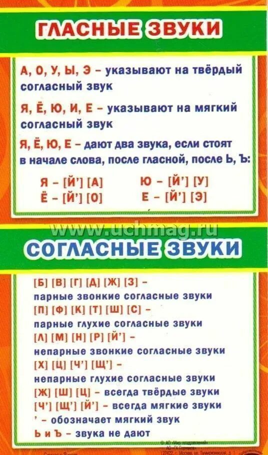 Разбор слова потзвукам. Фонетическсй раз.ор словах. Фонетический разбор слова. Звуковой разбор слова.