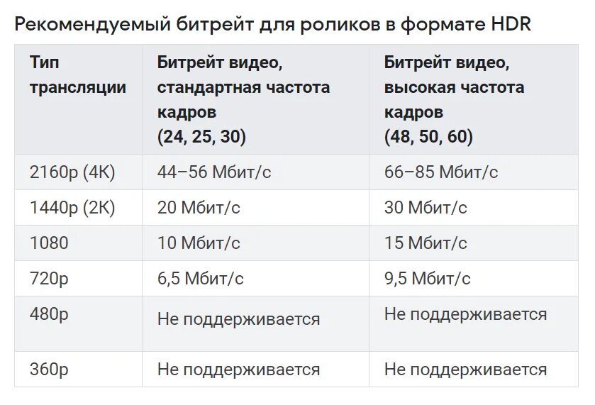 Средний битрейт