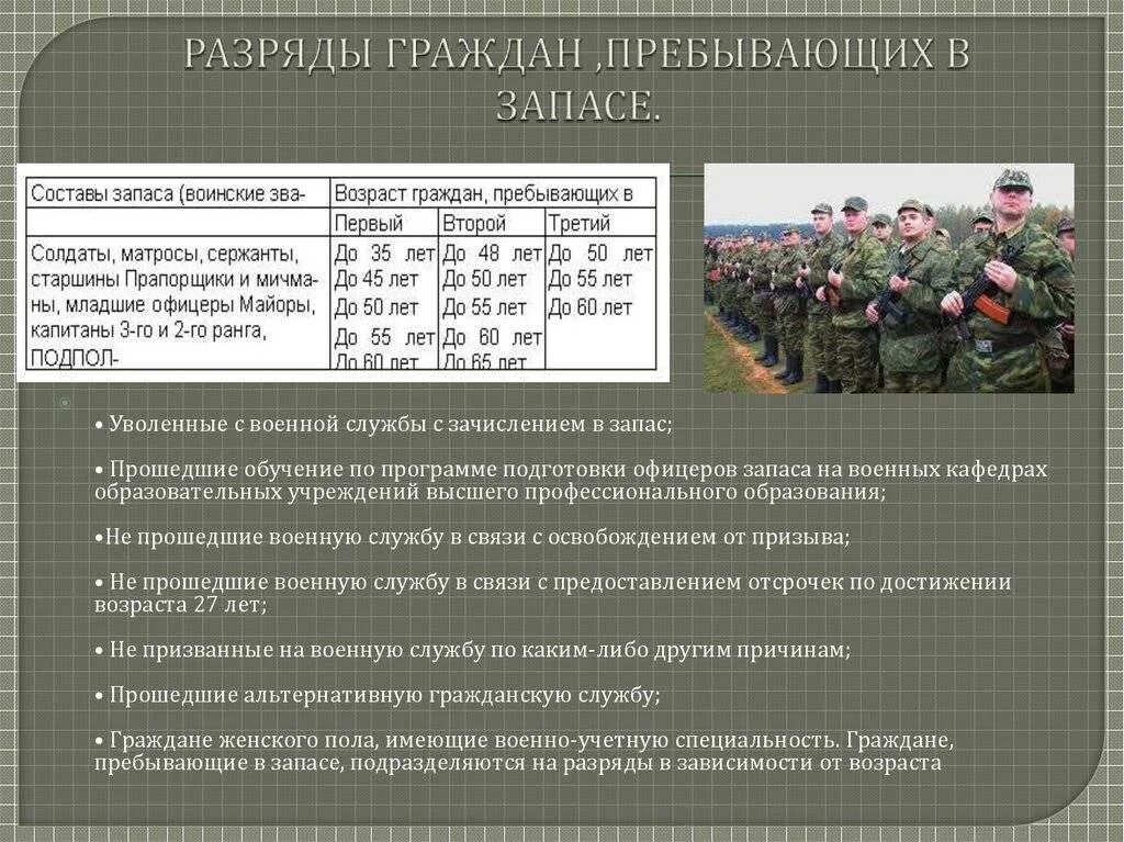 Закон о воинская обязанность граждан рф. Разряды граждан пребывающих в запасе. Увольнение в запас военнослужащих. Разряды учета граждан пребывающих в запасе. Возраст граждан пребывающих в запасе разряды что это такое.