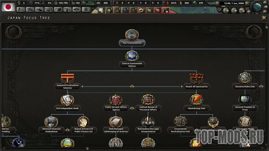 Читы на миллениум давн. Мод "Millennium Dawn: Modern Day Mod" для Hearts of Iron 4. Хой 4 мод Millennium Dawn. Миллениум мод на hoi 4. Hearts of Iron 4 Millennium Dawn Россия фокусы.