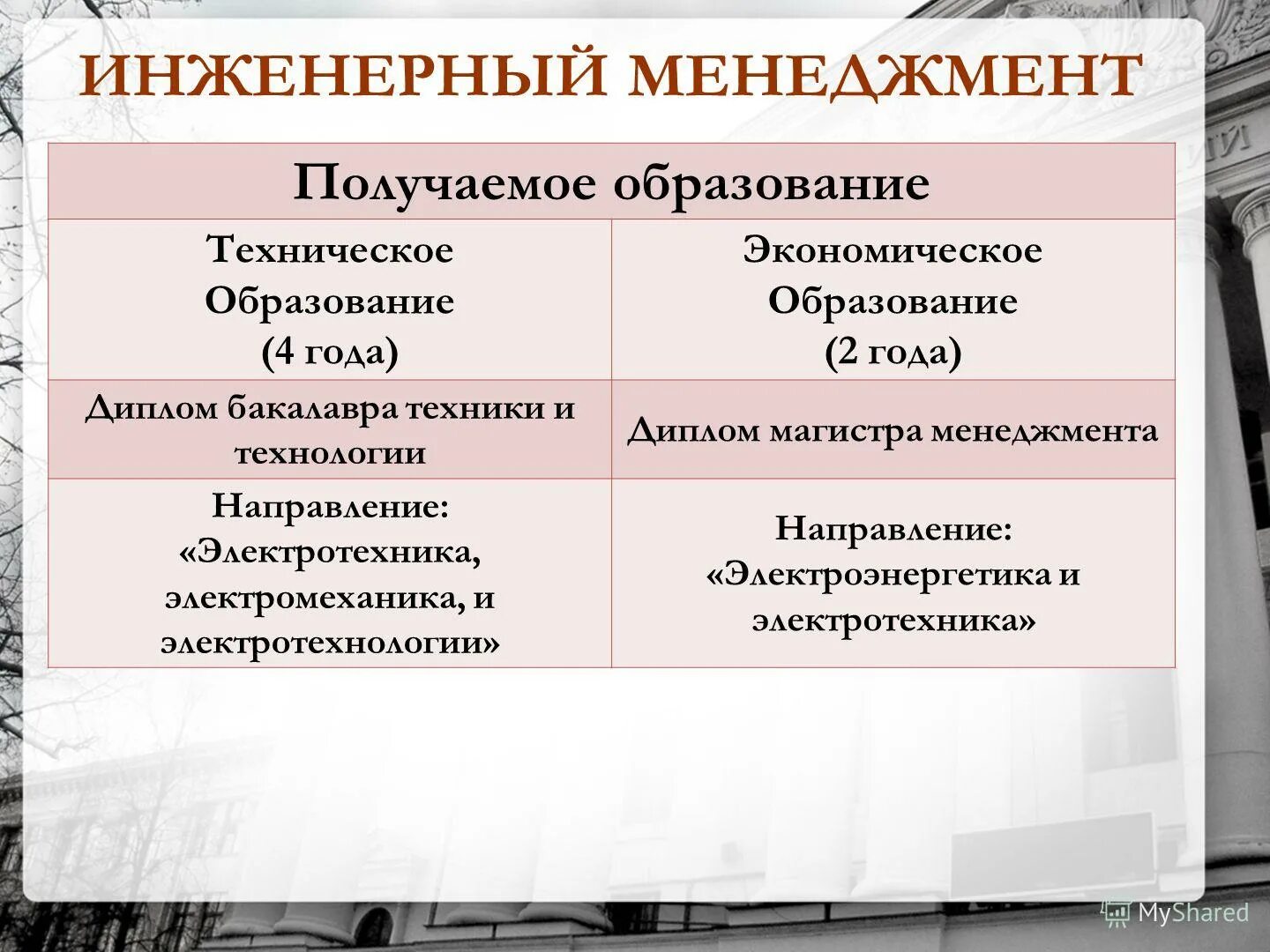 Менеджер или инженер. Инженерный менеджмент. Проектирование и строительство. Architect. Проектирование инженер.
