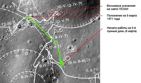 Луноход 1 испытания где