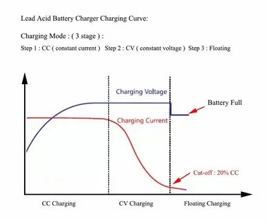 Full charges перевод