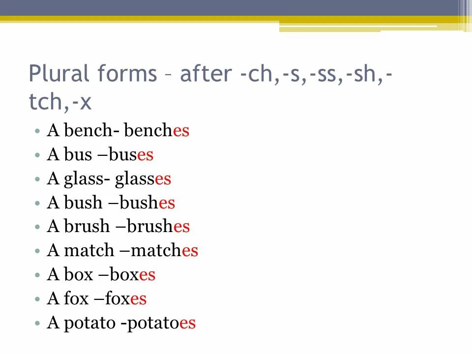 Write the plural s. Plural form. plural forms of nouns. plural nouns правило. plural forms of nouns правила.