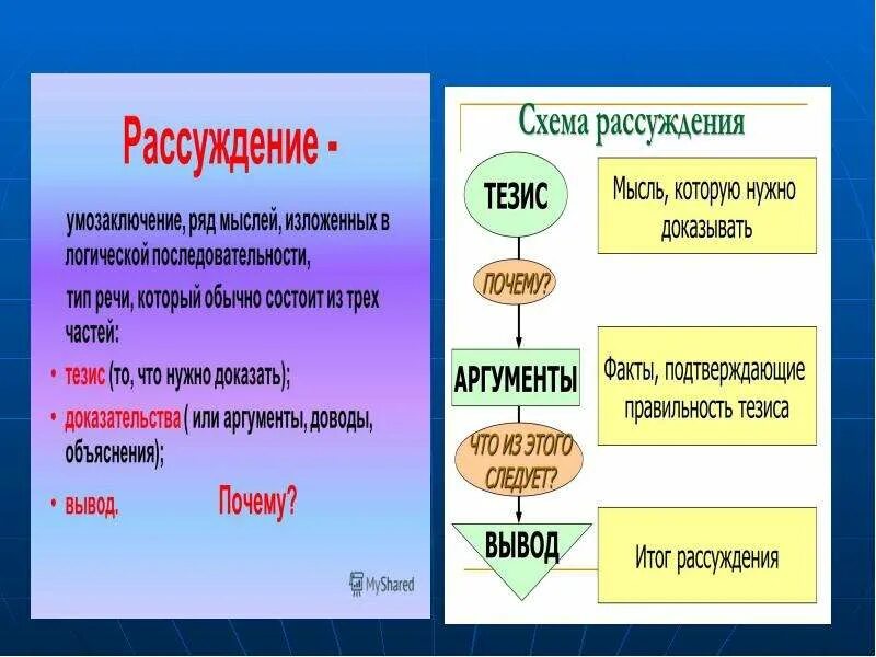 Схема рассуждения. Схема текста рассуждения. Рассуждение Тип речи. Модель текста рассуждения. Особенности текстов рассуждений 2 класс презентация