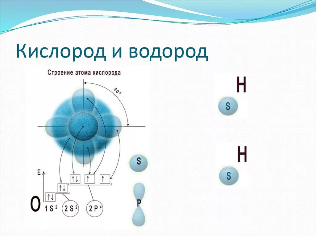 Кислород строение атома элемента. Схема строения атома кислорода. Состав и строение атома кислорода. Строение атома кислорода схема химия. Электронное строение атома кислорода.