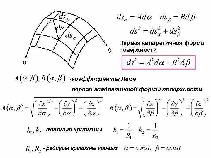 Первая квадратичная форма эллипсоида. Квадратичная форма поверхности. Коэффициенты первой квадратичной формы поверхности. Первая квадратичная форма поверхности. Определенные квадратичные формы