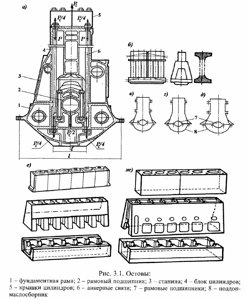 Фундаментная рама двигателя 6nvd48. Станина и блок цилиндров судового дизеля. Блок цилиндров судового дизеля. Блок цилиндров судовых ДВС.