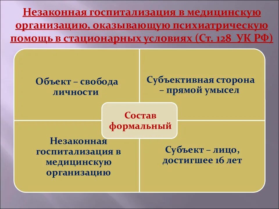 Лишение свободы за и против. Лишение свободы за и против