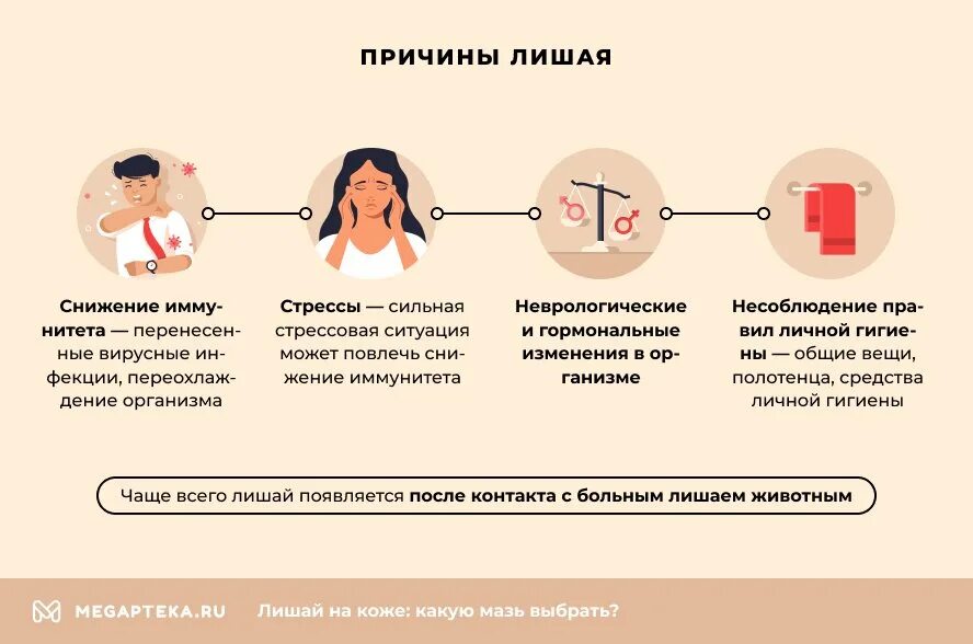 Почему появляются м. Профилактика разноцветного лишая. Причины возникновения лишая.