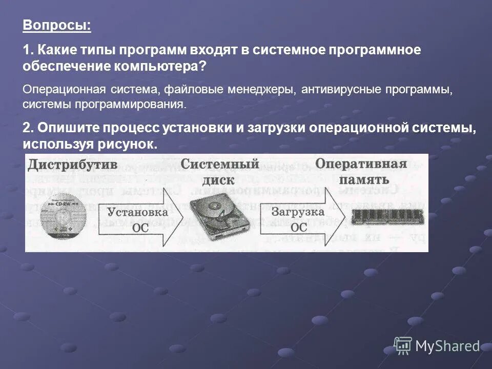 Какие типы программ. Какие типы программ